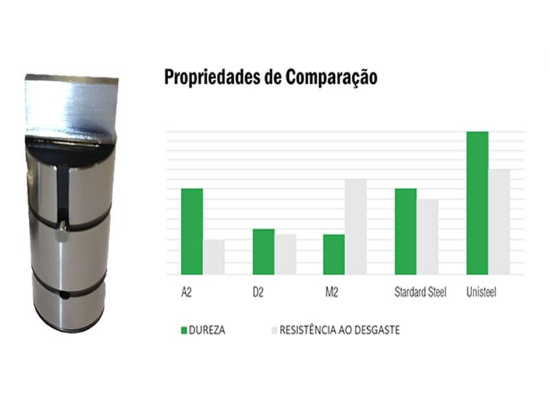 Diferenciais - Puncionadeiras